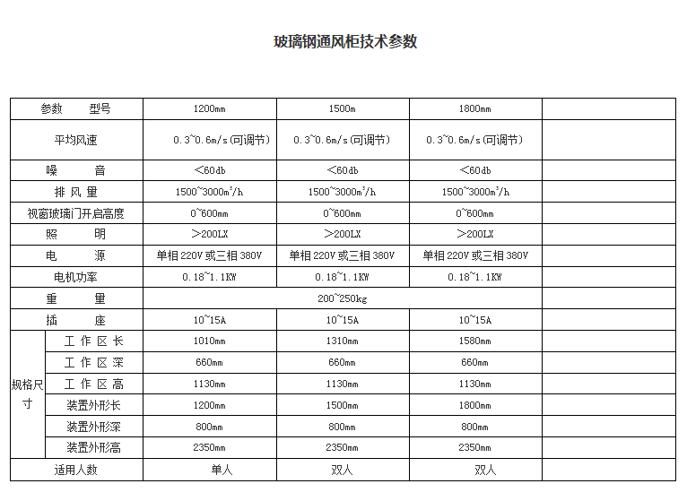 极速快3玻璃柜参数.png