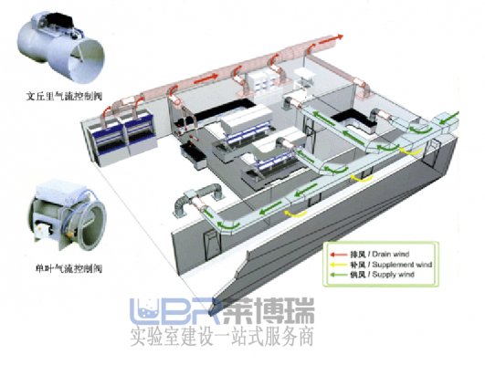 实验室智能通风